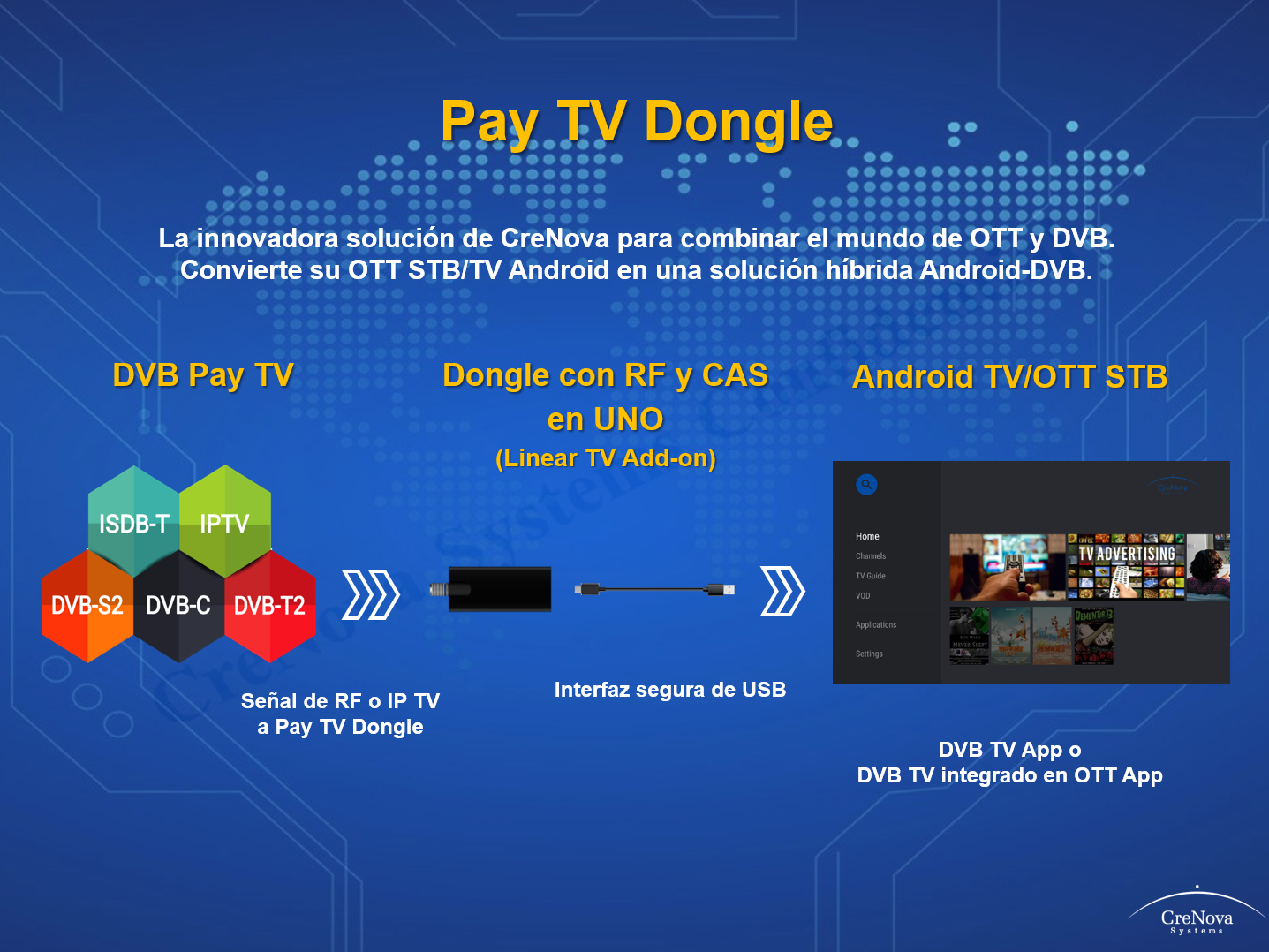 DONGLE DE TV DE PAGO PARA ANDROID TV