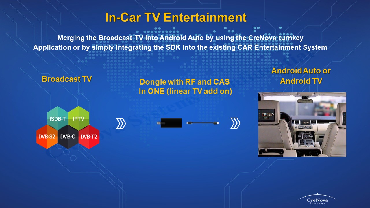 In-Car TV Entertainment